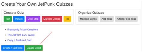 A Brief Guide to JetPunk Charts