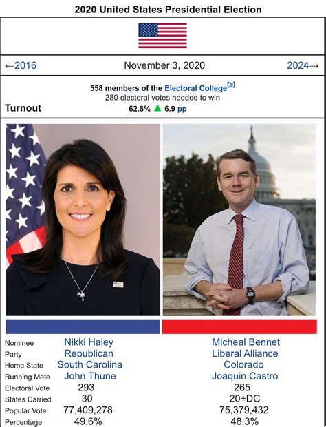 2020 Us Presidential Election Timeline 29 4m R Alternatehistory