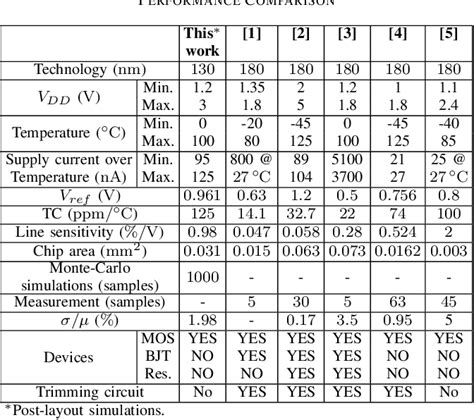 Figure From A V To V Low Power Resistor Less All Mosfet Voltage