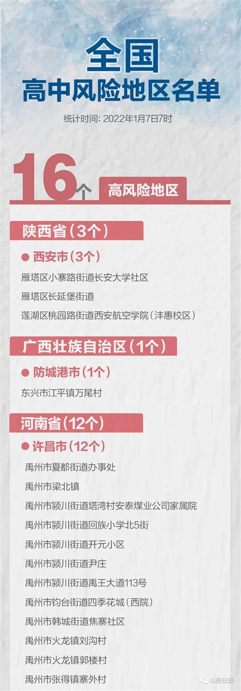 最新统计！云南一地降级，全国现有高中风险地区1681个澎湃号·媒体澎湃新闻 The Paper