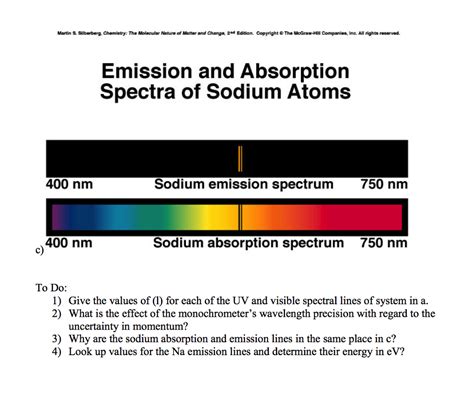 Emission Spectra Worksheet