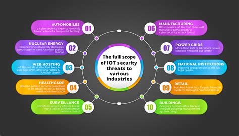 Iot Security Optimization Tips Benefits For Modern Businesses