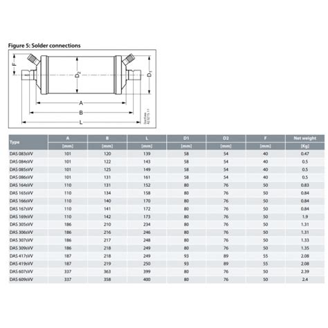 Filtre déshydrateur anti acide Danfoss DAS 305SVV 5 8 X5 8