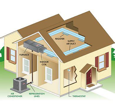 What Is an HVAC System? [Main Functions and Types]