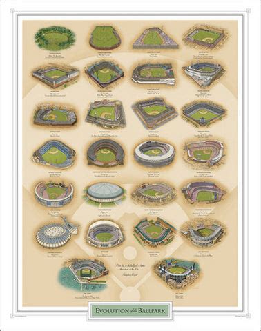 Evolution of the Ballpark (26 Historic Baseball Stadiums) Premium Art ...