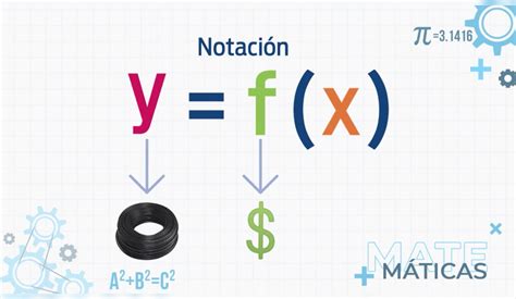 Funcional Lineal Y Proporcionalidad Directa Nueva Escuela Mexicana