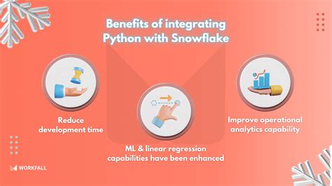 Connect Snowflake With Python And Execute Queries The Workfall Blog