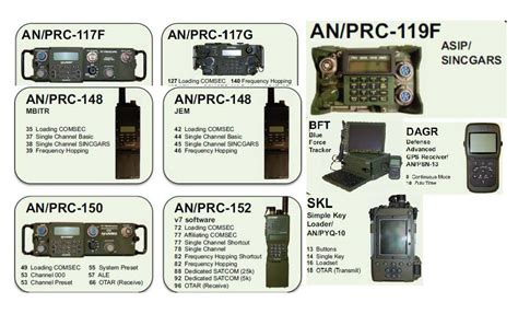 Tactical Radio S Cheat Sheet