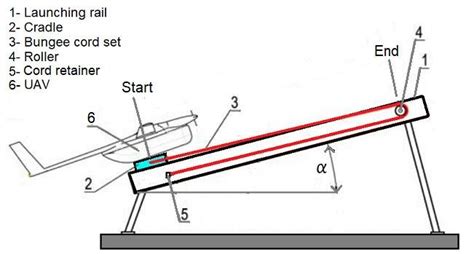 The design of the launcher (based on [4]). | Download Scientific Diagram