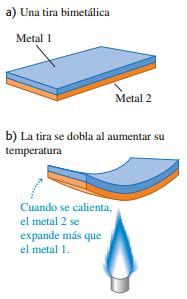 Calor Y Temperatura Mind Map