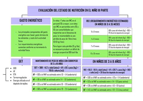 Evaluación del estado de nutrición en el niño 3 parte Denisse Rubio