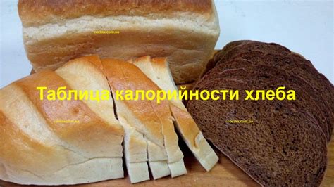 Калорийность хлеба, БЖУ хлеба на 100 грамм продукта