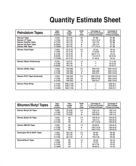 Free Sample Estimate Sheet Templates In Excel Pdf