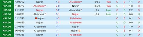 Nh N Nh Soi K O Al Jabalain Vs Najran H Ng Saudi Arabia