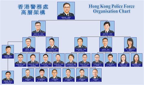 Hong Kong Police Organization Pranploaty