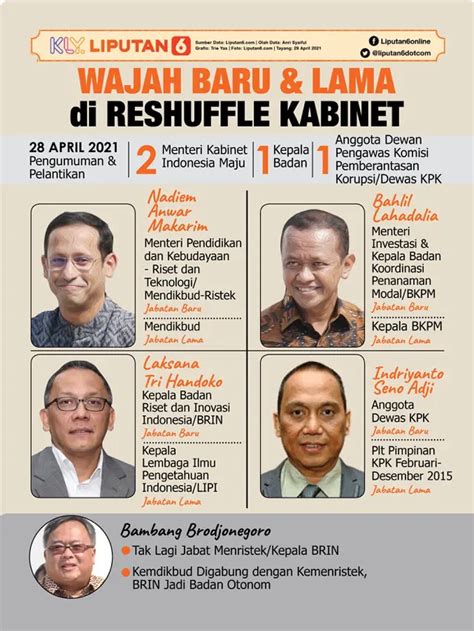 Headline Pengumuman Reshuffle Kabinet Jokowi Tantangan Kementerian