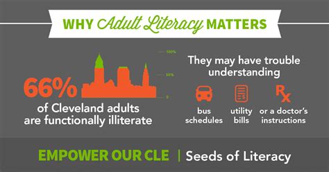 Why Adult Literacy Matters Infographic Seeds Of Literacy