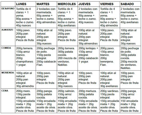 Nutricion Para Aumentar Masa Muscular Dietas De Nutricion Y Alimentos