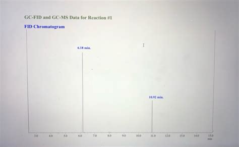 Solved Gc Fid And Gc Ms Data For Reaction 1 Fid