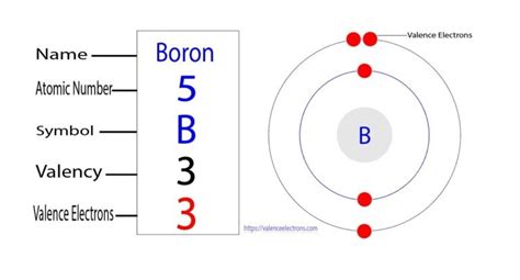 How Many Valence Electrons Does Boron Have