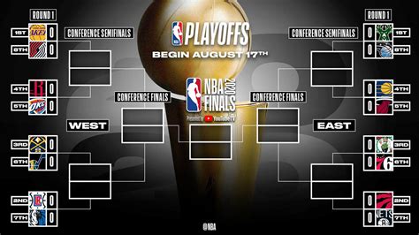 NBA Playoffs 2020 Full Schedule Teams Date Time And NBA Finals Guide