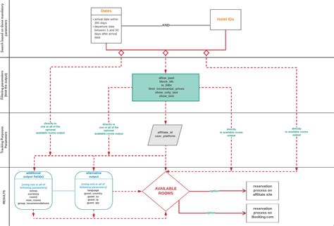 Booking.com Partnerships: APIs, Extranet, Pulse App, and BookingSuite ... 