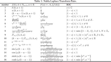 Laplace transform table - kesilaction