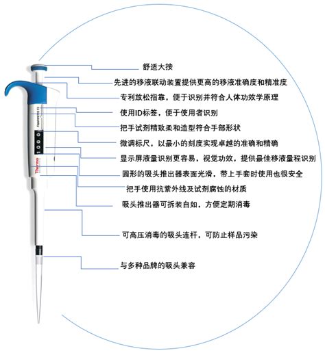 Finnpipette F