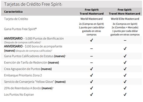 El Nuevo Programa De Lealtad Free Spirit De Spirit Airlines Despega