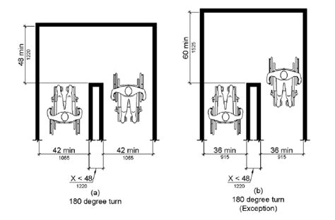 Chapter 4 Accessible Routes 2010 Ada Standards Upcodes