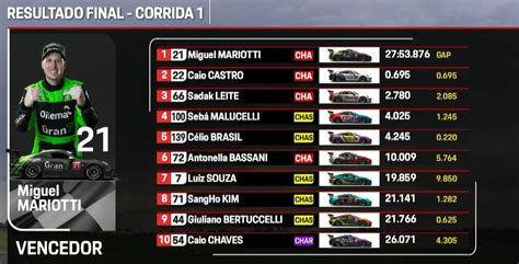 Miguel Mariotti Vence A Corrida 1 Do Sprint Da Challenge Porsche Cup Em