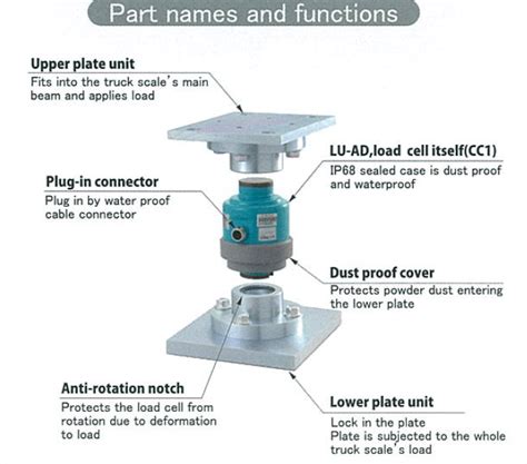 Compression Load cell - PYEI SONE HEIN GROUP OF COMPANIES