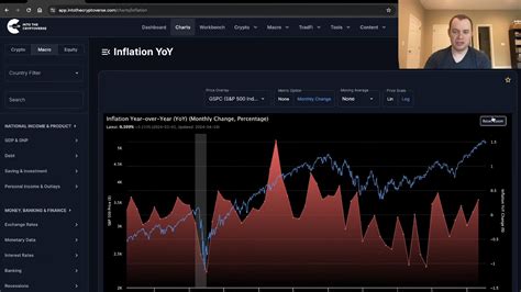 Cpi Hotter Than Expected Crypto Expert Ben Cowens Analysis Of What It