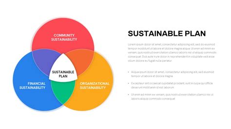 Sustainability Powerpoint Template