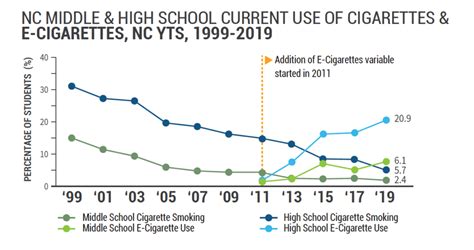 The Forgotten Epidemic Youth Vaping During Covid 19 Nciom