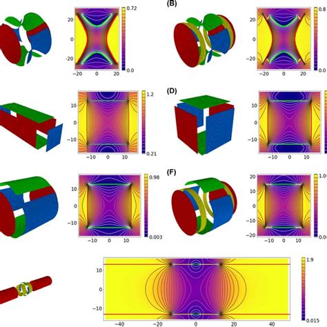 Geometries Of Different Fouriertransform Ion Cyclotron Resonance