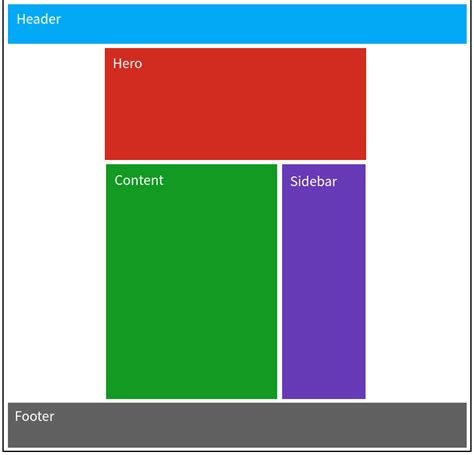 Build A Responsive Website Layout With Flexbox Step By Step Guide