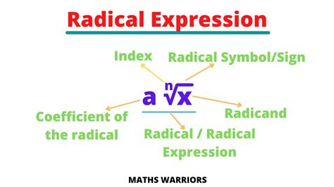 Radical Radical Expression Radical Symbol Radicand Index