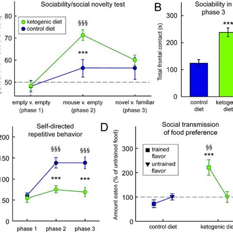 BTBR Mice Exhibit A Varied Seizure Phenotype A In Response To 6 Hz