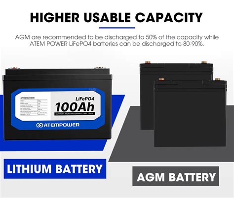 Atem Power 100ah 12v Lifepo4 Lithium Iron Phosphate Battery 12v Batt