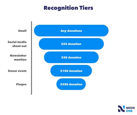 Mapping The Donor Engagement Cycle A Visual Guide To Stronger