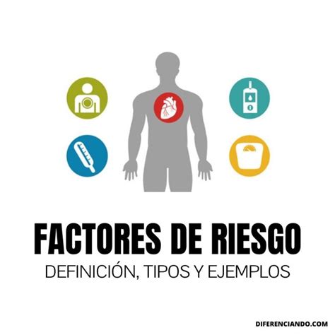 Factores De Riesgo Cu Les Son Clasificaci N Y Ejemplos Diferenciando