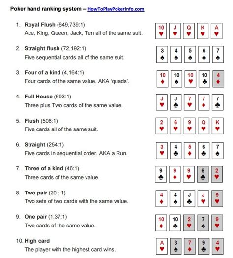 Poker Cheat Sheet [2018] | Learn Texas Holdem In 2 Minutes Flat