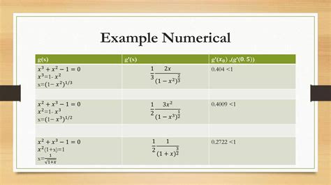 Fixed Point Iterative Method Ppt