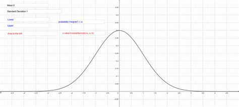 Normal Distribution Calculator Geogebra