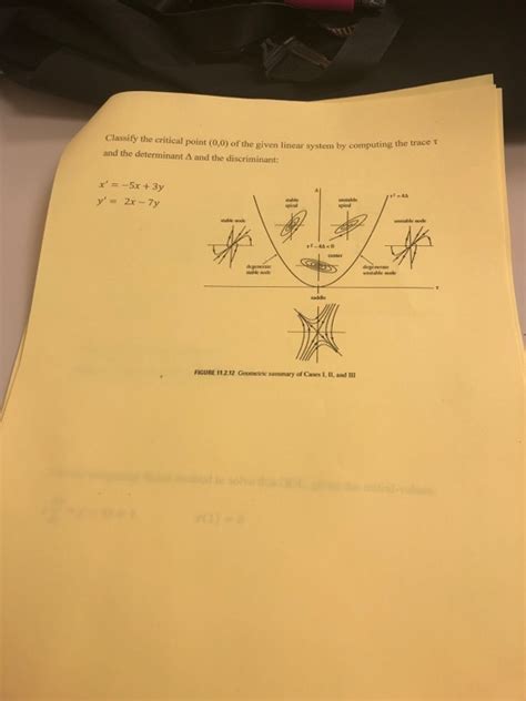 Solved Classify The Critical Point 0 0 Of The Given Linear Chegg