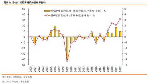 【复星恒利】汇率对出口影响有多大？明年出口怎么走？ 知乎