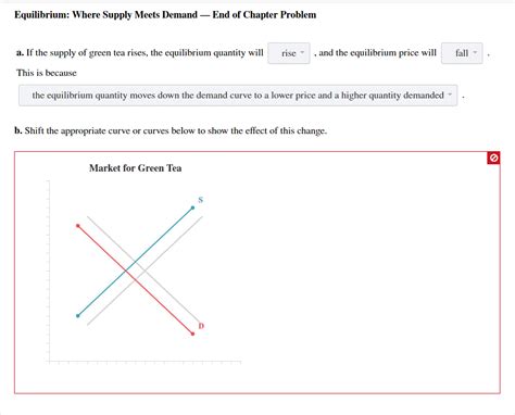 Solved Equilibrium Where Supply Meets Demand End Of Chegg