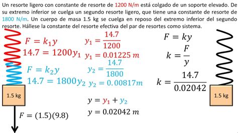 Física Trabajo En Un Resorte Ejemplo 4 Youtube