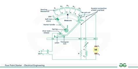 4 Point Starter Working Principle Construction And Operation